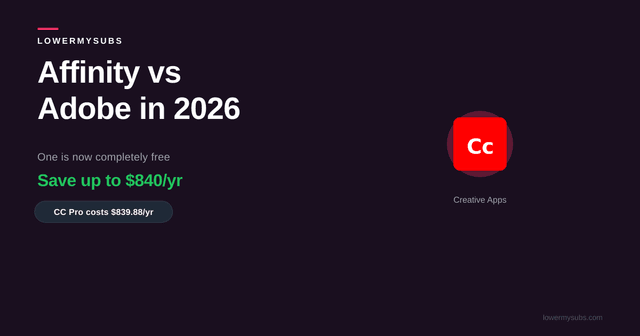 Side by side comparison of the free Affinity by Canva design app and Adobe Creative Cloud 2026 subscription pricing