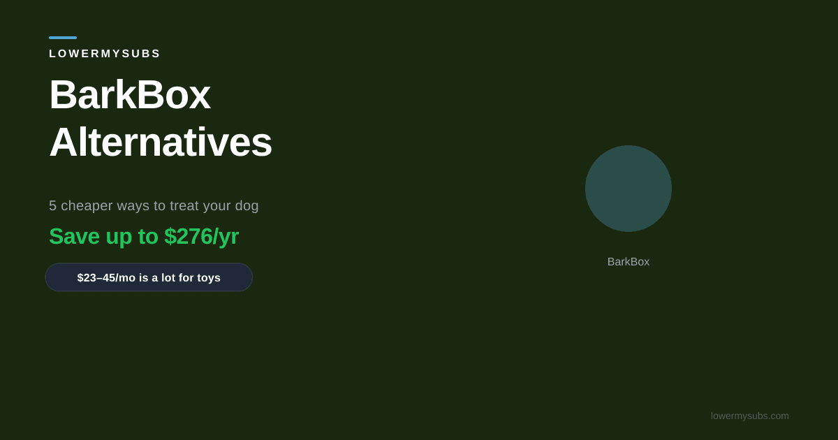 BarkBox alternatives and cheaper dog subscription boxes