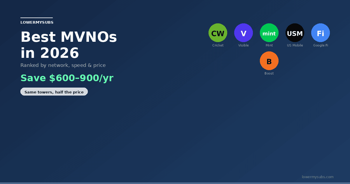 Mint, Visible, Cricket, US Mobile, and Google Fi logos — best MVNOs ranked