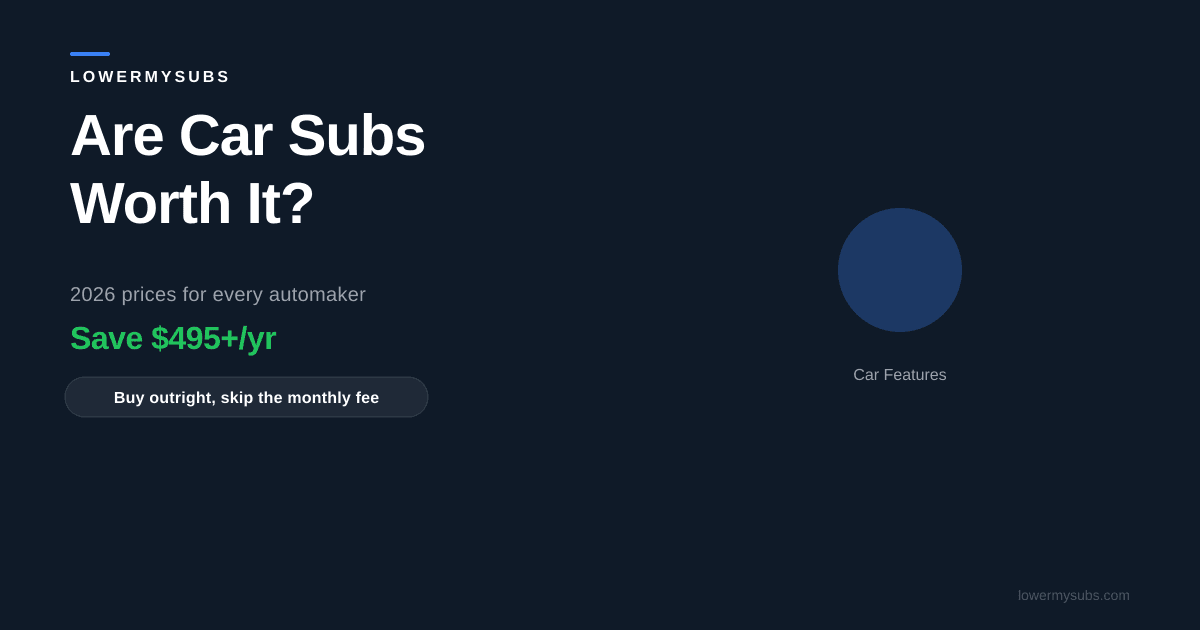 Car dashboard showing subscription features and monthly prices for hands-free driving, connectivity, and performance across major automakers in 2026