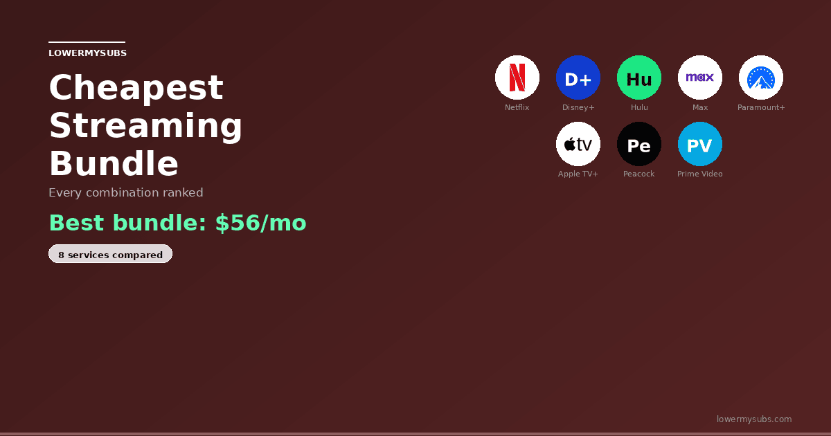 Netflix, Disney+, Hulu, Max, and Apple TV+ logos — cheapest streaming bundle comparison 2026