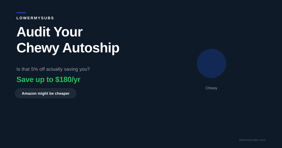 Chewy Autoship savings audit