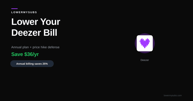 Deezer price increase 2026 analysis comparing retention strategies and alternative music streaming services
