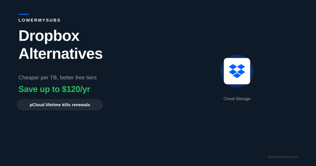 Dropbox logo surrounded by Google One, OneDrive, pCloud, Proton Drive, and MEGA logos with price tags