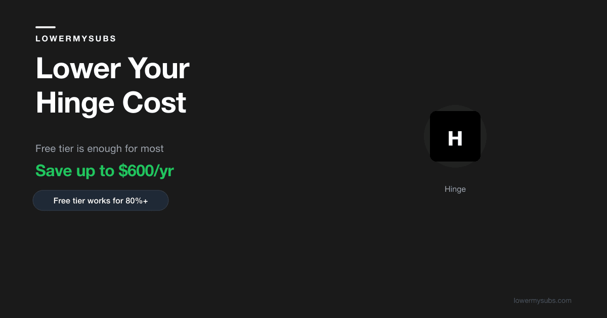 Hinge pricing comparison showing Free ($0) vs Hinge+ ($29.99) vs HingeX ($49.99) per month