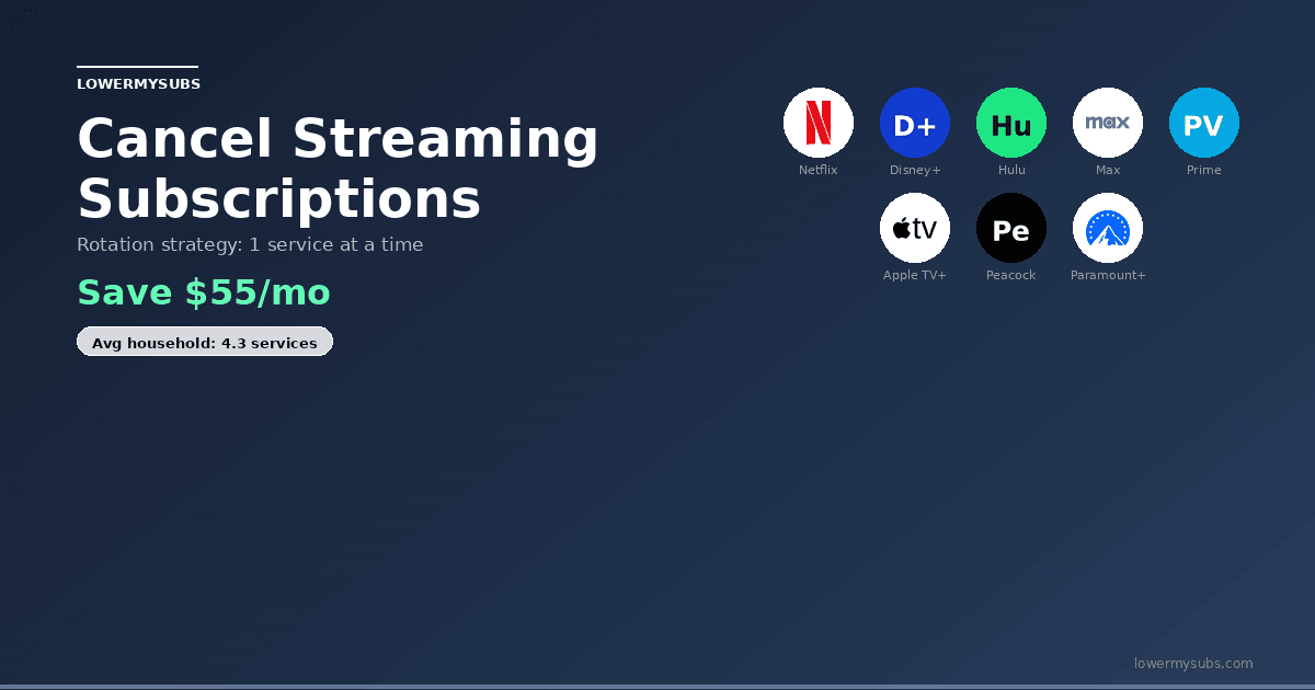 Netflix, Disney+, Hulu, Max, and Peacock logos — streaming cancellation guide