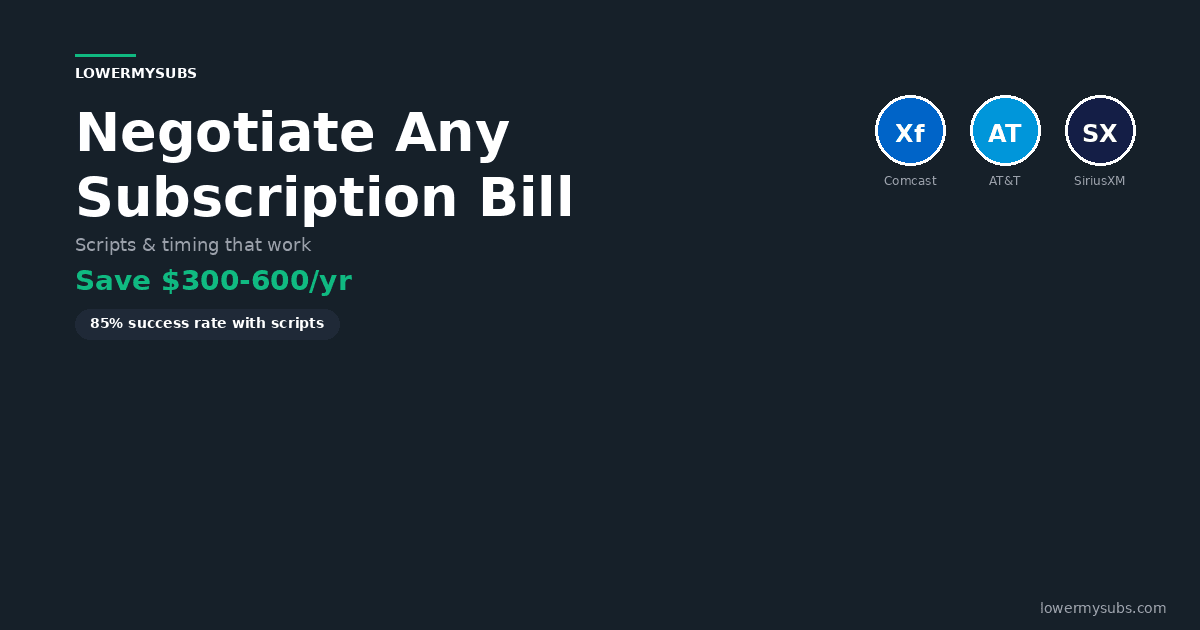 Comparison of household bills with savings percentages from negotiation tactics