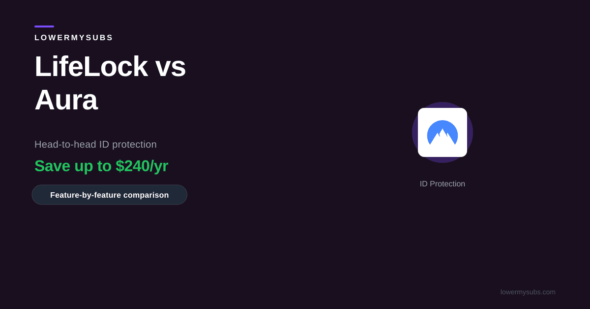 LifeLock vs Aura identity protection comparison 2026