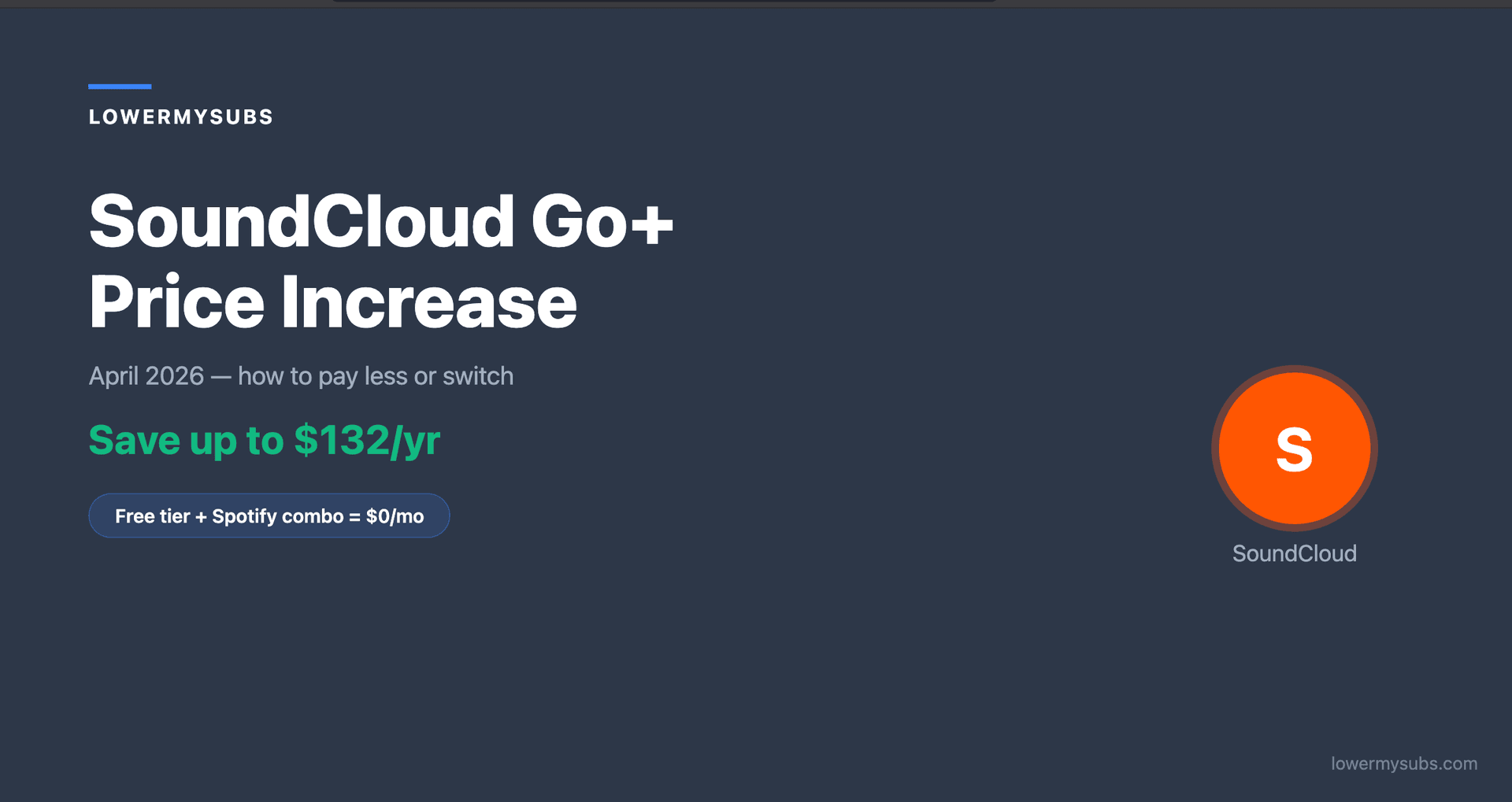 SoundCloud Go+ pricing breakdown showing price increase history and savings alternatives