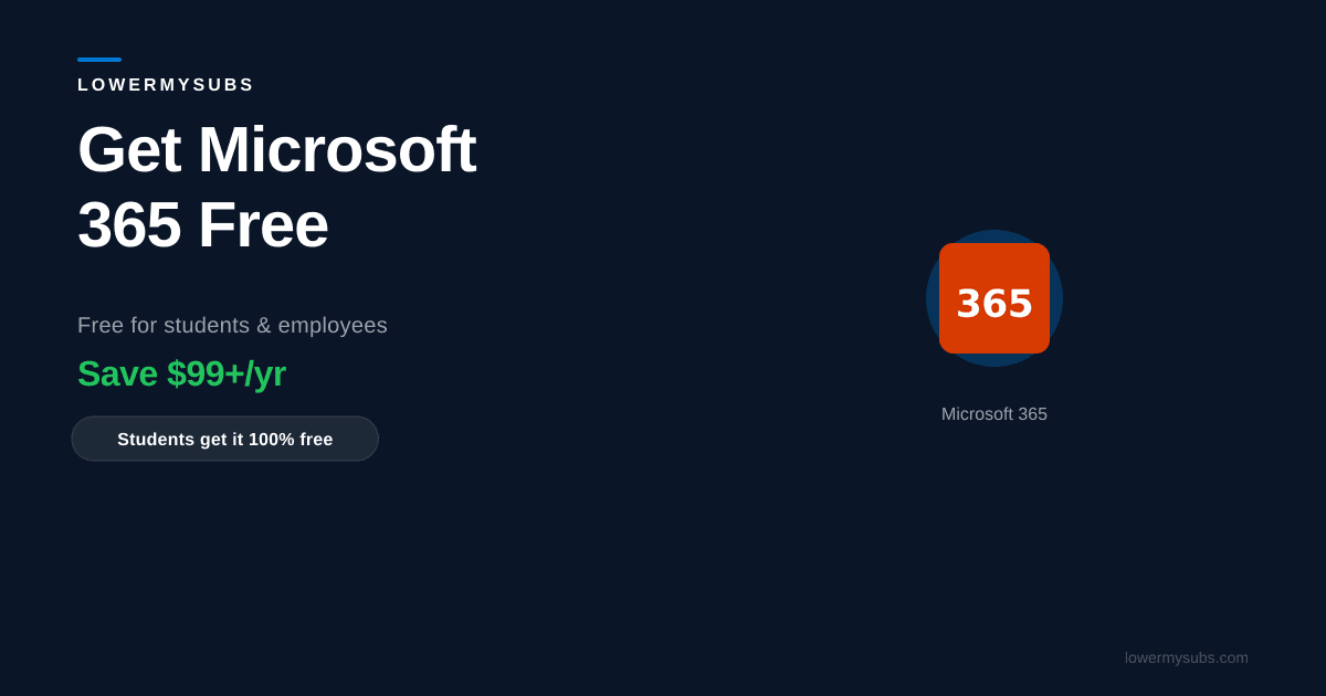 Visual breakdown of Microsoft 365 free options: student access, employer benefits, Costco discounts, and Google Docs alternatives