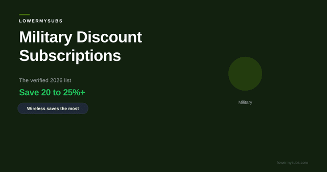 List of verified 2026 military subscription discounts across wireless carriers, streaming, and software with eligibility and verification details