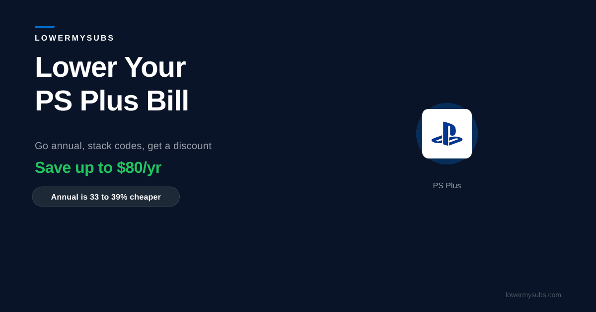 PlayStation Plus 2026 pricing table comparing Essential, Extra, and Premium tiers monthly versus annual with retention discount tips