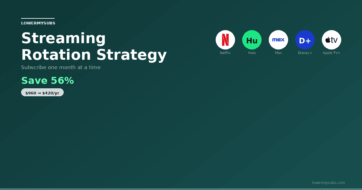 Circular rotation arrows with streaming service logos — streaming rotation strategy guide