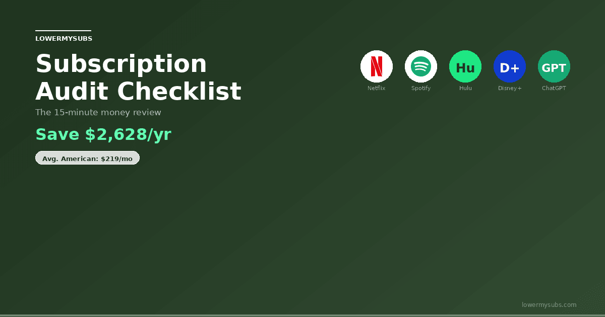 Subscription Audit Checklist - The 15-Minute Money Review