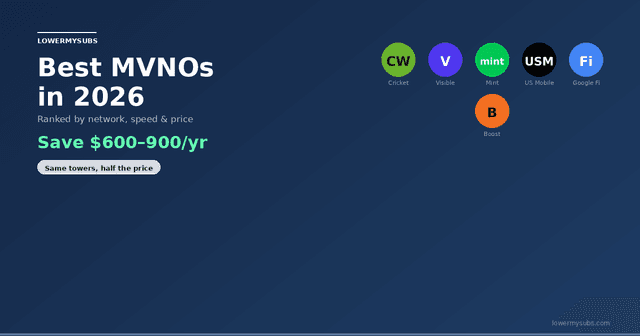 Mint, Visible, Cricket, US Mobile, and Google Fi logos — best MVNOs ranked