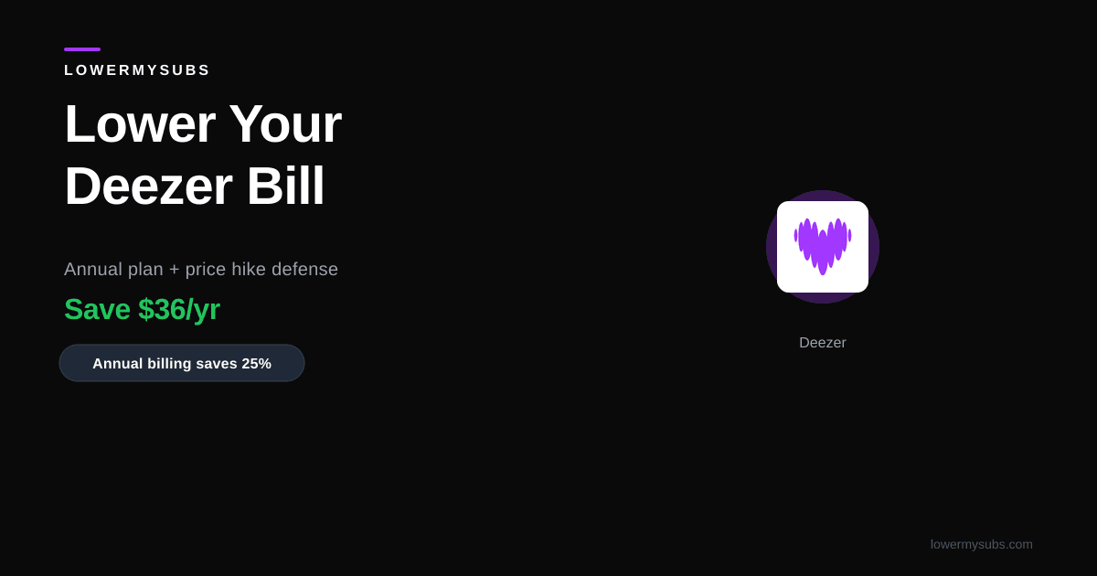 Deezer price increase 2026 analysis comparing retention strategies and alternative music streaming services