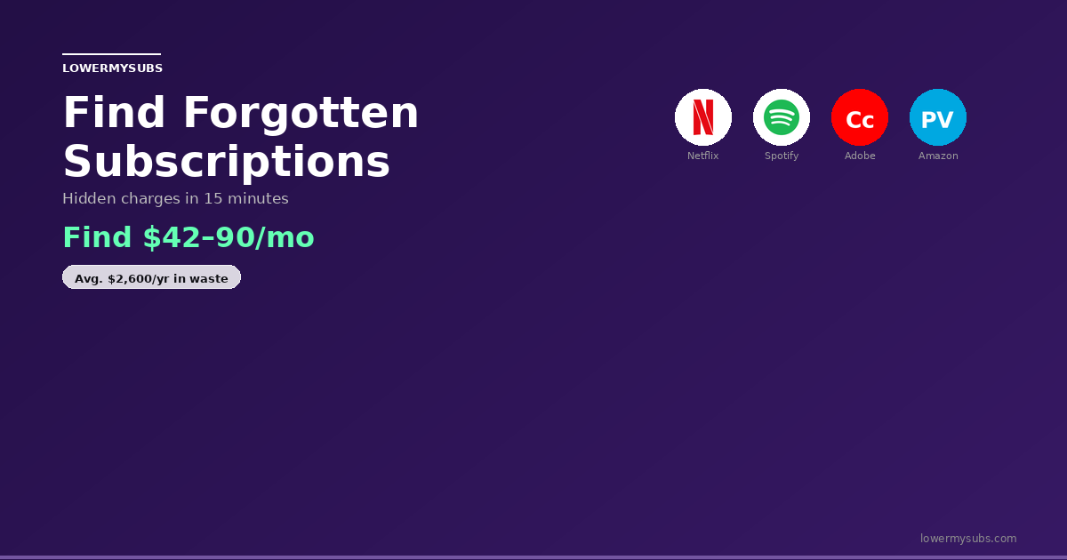 Magnifying glass finding hidden subscription charges — forgotten subscription audit guide