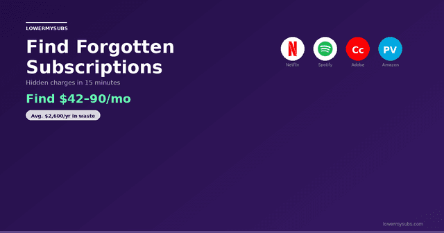 Magnifying glass finding hidden subscription charges — forgotten subscription audit guide