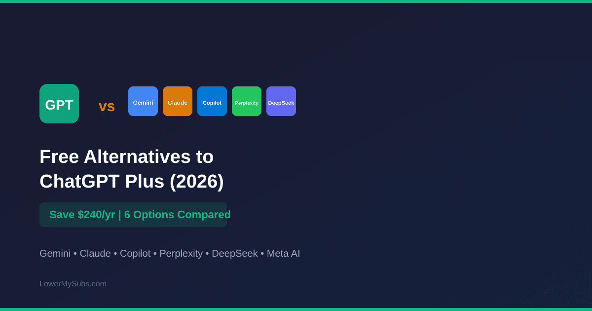 Free Alternatives to ChatGPT Plus (2026): 6 Options Tested and Compared