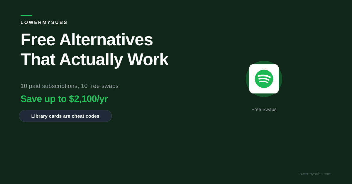 Side by side comparison of ten paid subscription logos and their free alternatives with annual savings totals