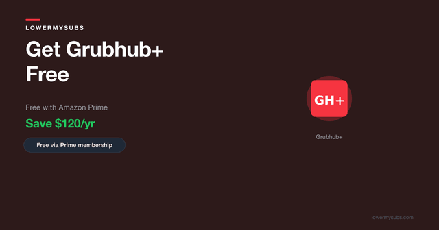 Grubhub+ pricing comparison showing $9.99/mo paid vs $0 through Amazon Prime
