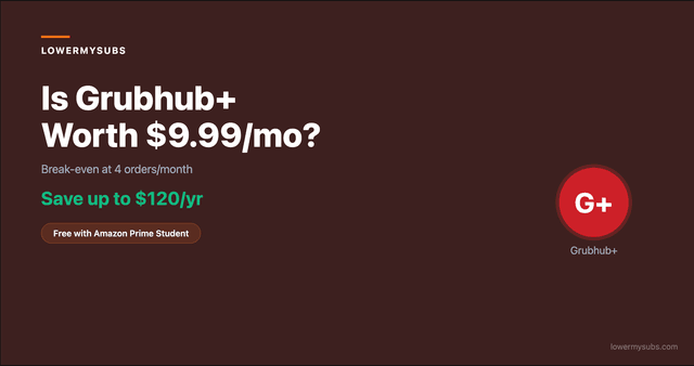 GrubHub+ pricing and savings breakdown showing delivery fees and subscription costs