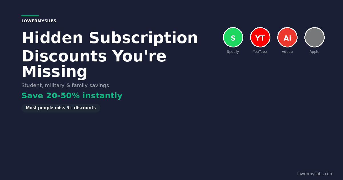 Hidden subscription discounts guide showing how to save $500+ per year on common services