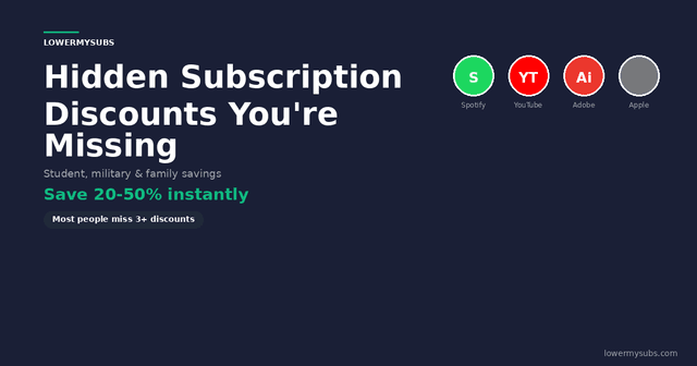 Hidden subscription discounts guide showing how to save $500+ per year on common services