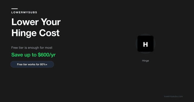 Hinge pricing comparison showing Free ($0) vs Hinge+ ($29.99) vs HingeX ($49.99) per month