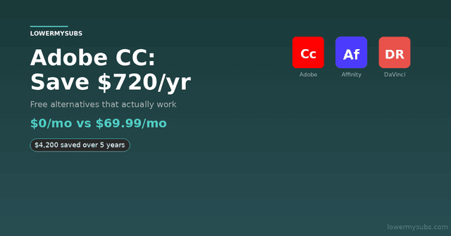 Adobe Creative Cloud logo with Affinity and DaVinci Resolve logos — save $720/year on creative software