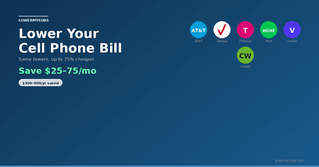 AT&T, Verizon, T-Mobile, Mint Mobile, and Visible logos — cell phone bill optimization guide