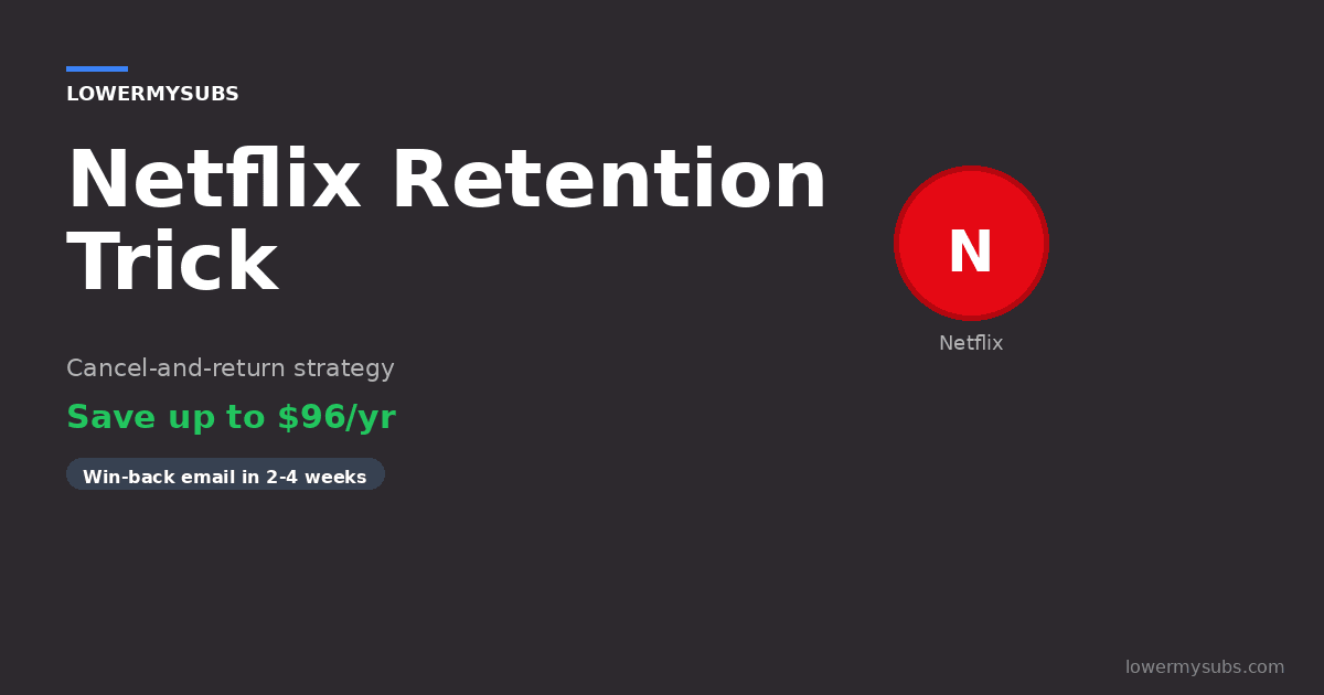 Netflix retention offer guide showing how to trigger the cancel-and-return discount strategy