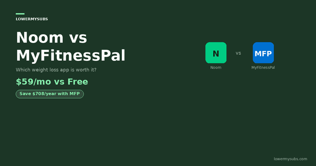 Noom and MyFitnessPal logos side by side — weight loss app comparison
