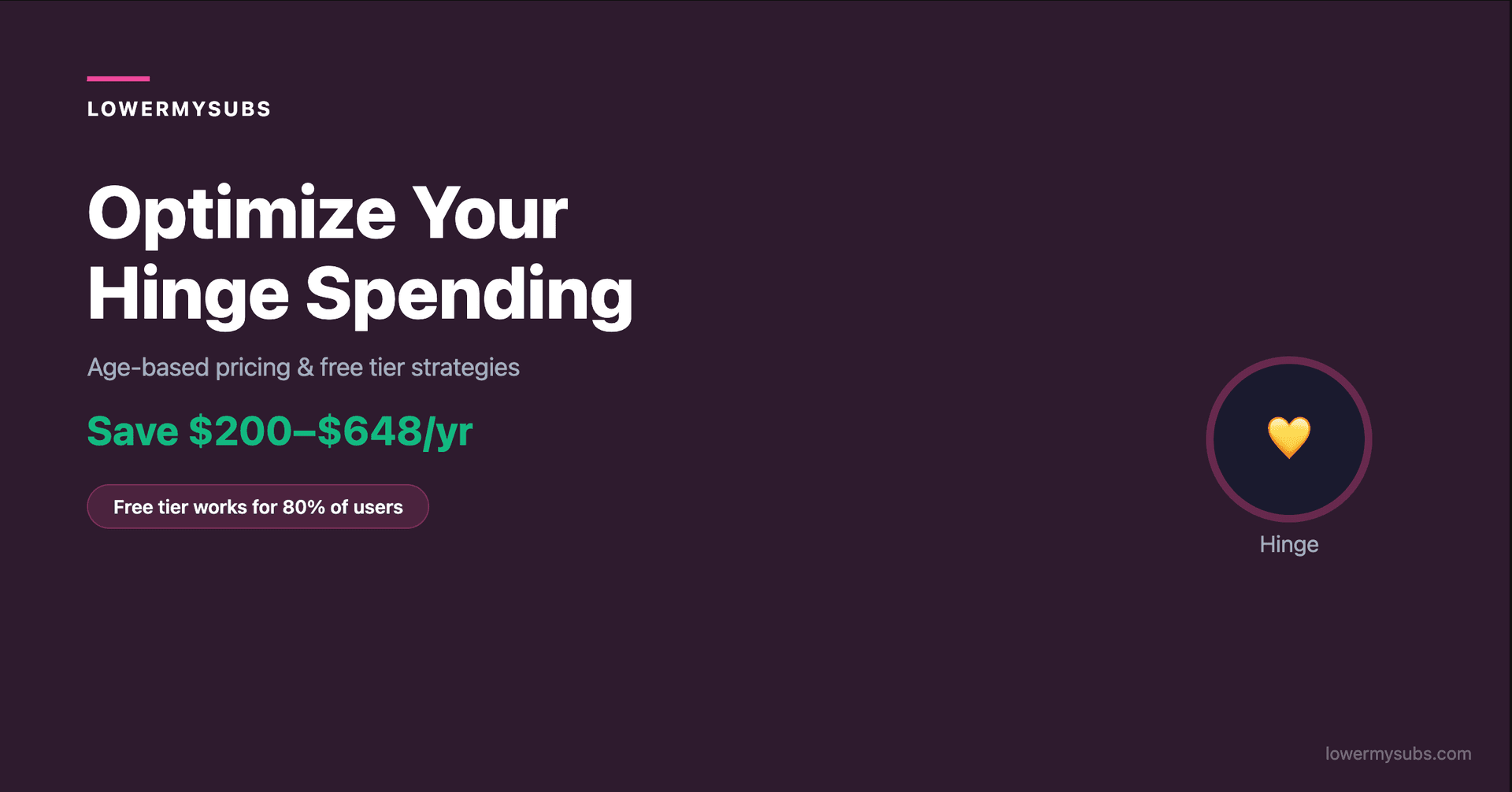 Hinge pricing comparison chart showing monthly costs and features across free, Hinge+, and HingeX tiers