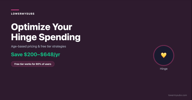 Hinge pricing comparison chart showing monthly costs and features across free, Hinge+, and HingeX tiers