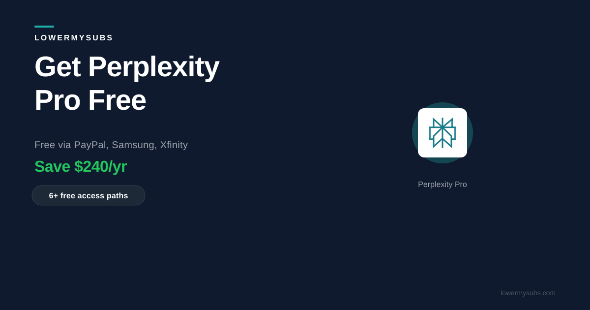 Perplexity Pro retention guide showing how to get free access through PayPal, Samsung, and student programs