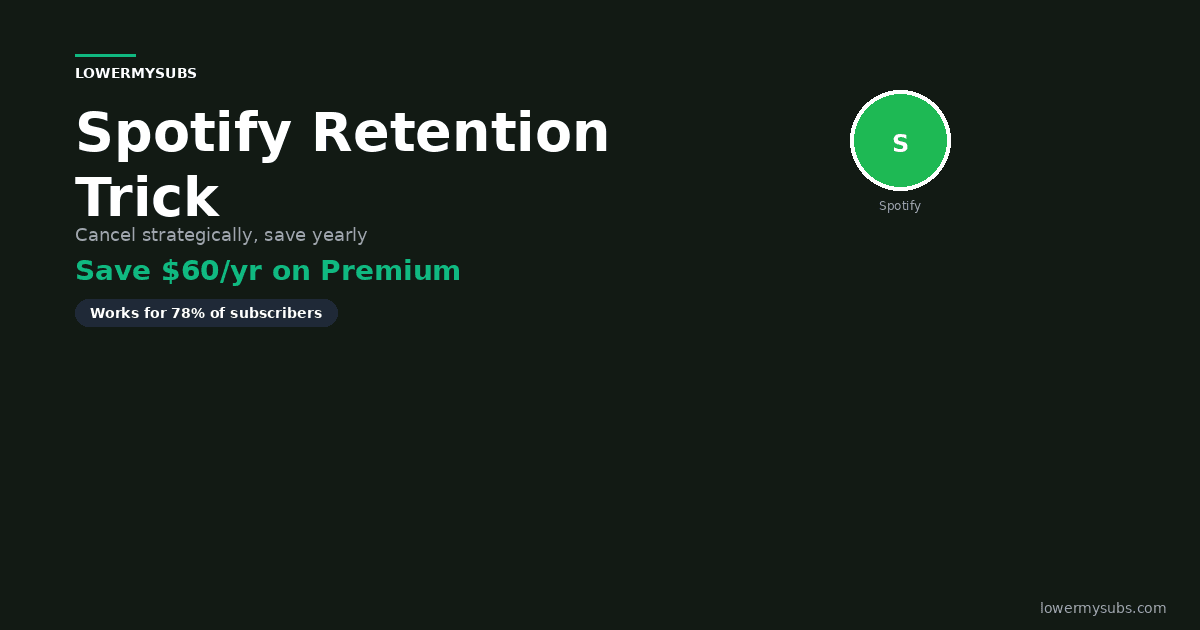 Spotify retention offer guide showing how to get 50% off Premium for 3 months by initiating cancellation