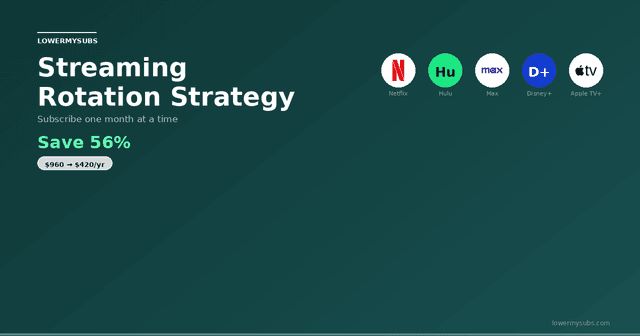 Circular rotation arrows with streaming service logos — streaming rotation strategy guide