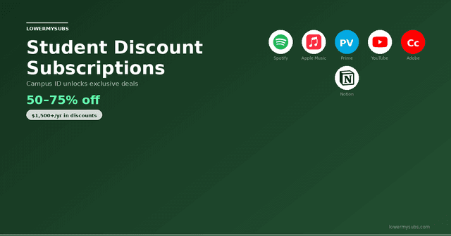 Graduation cap with discount tags — student subscription discounts guide 2026