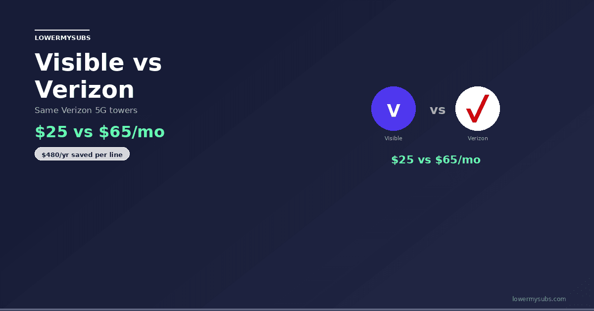 Visible vs Verizon logo comparison — same network, different prices