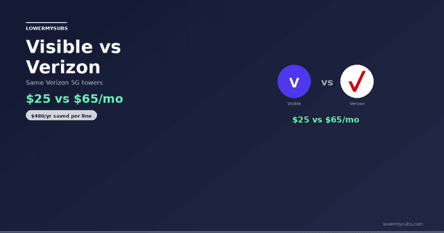 Visible vs Verizon logo comparison — same network, different prices