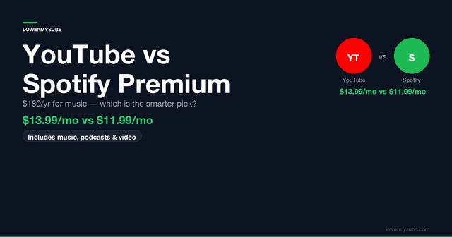 YouTube Premium and Spotify logos — music streaming comparison